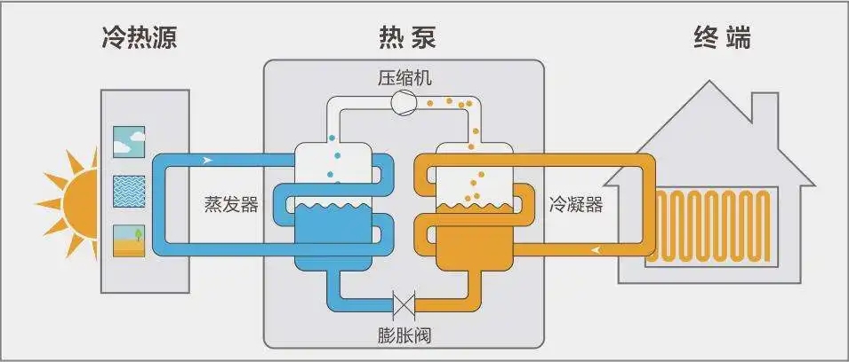 大功率电锅炉,电磁加热采暖炉